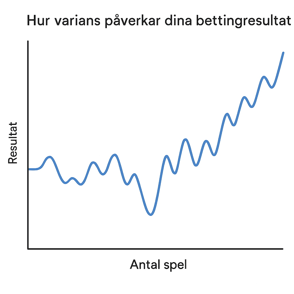 Fördjupning: hur varians påverkar dina bettingresultat